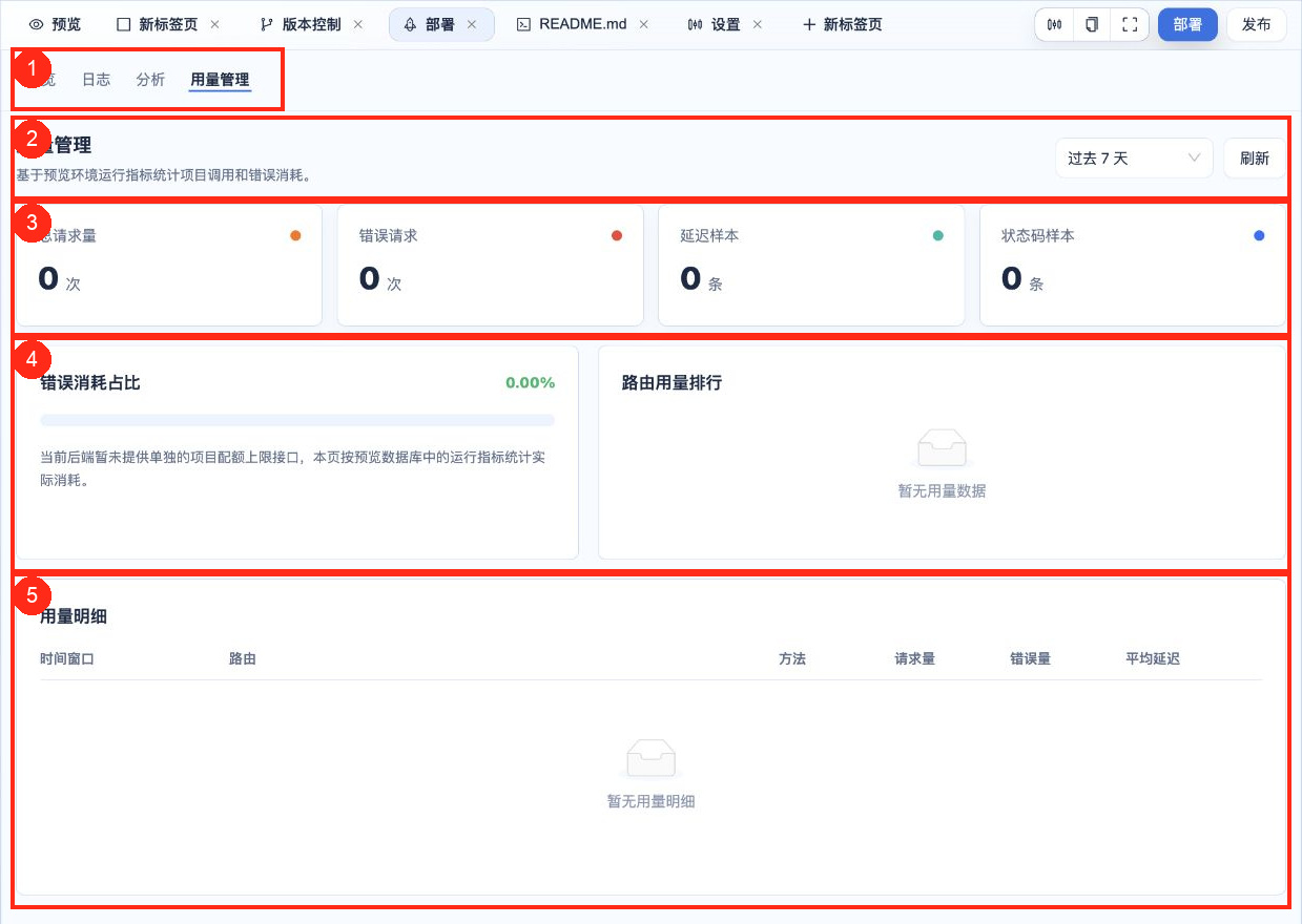 项目用量管理页面