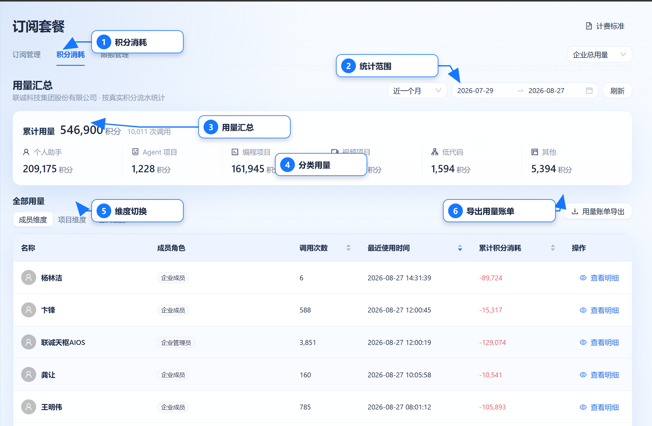 积分消耗明细