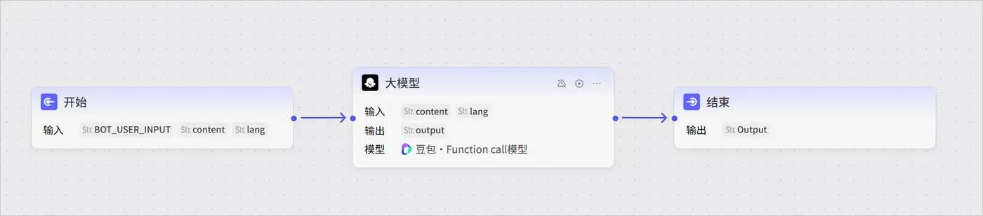 AI 翻译应用的工作流结构