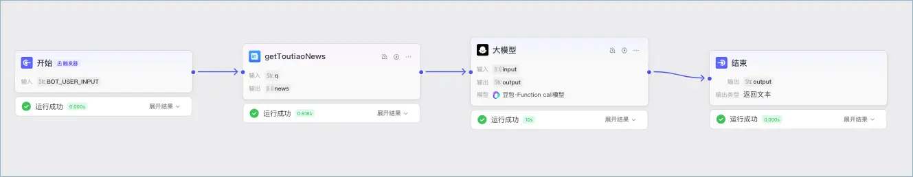 定时新闻工作流的实际运行结果