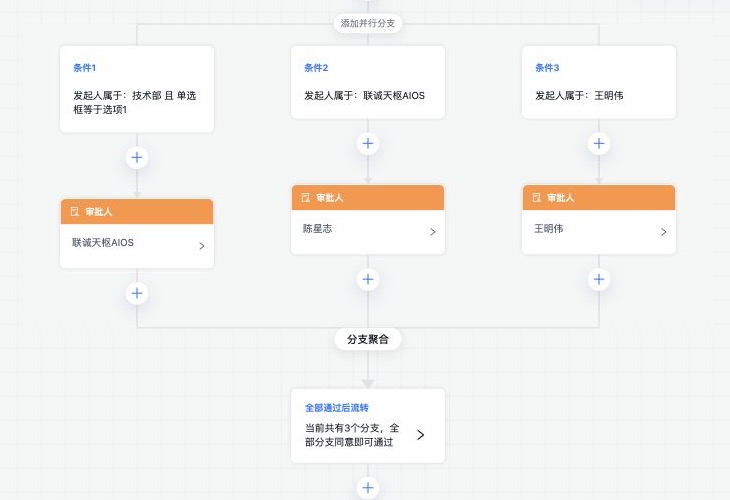 并行分支同时启动多条路径并在末端汇聚