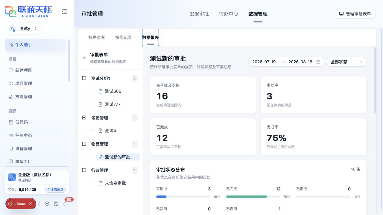 审批表单树、统计周期、核心指标和状态分布