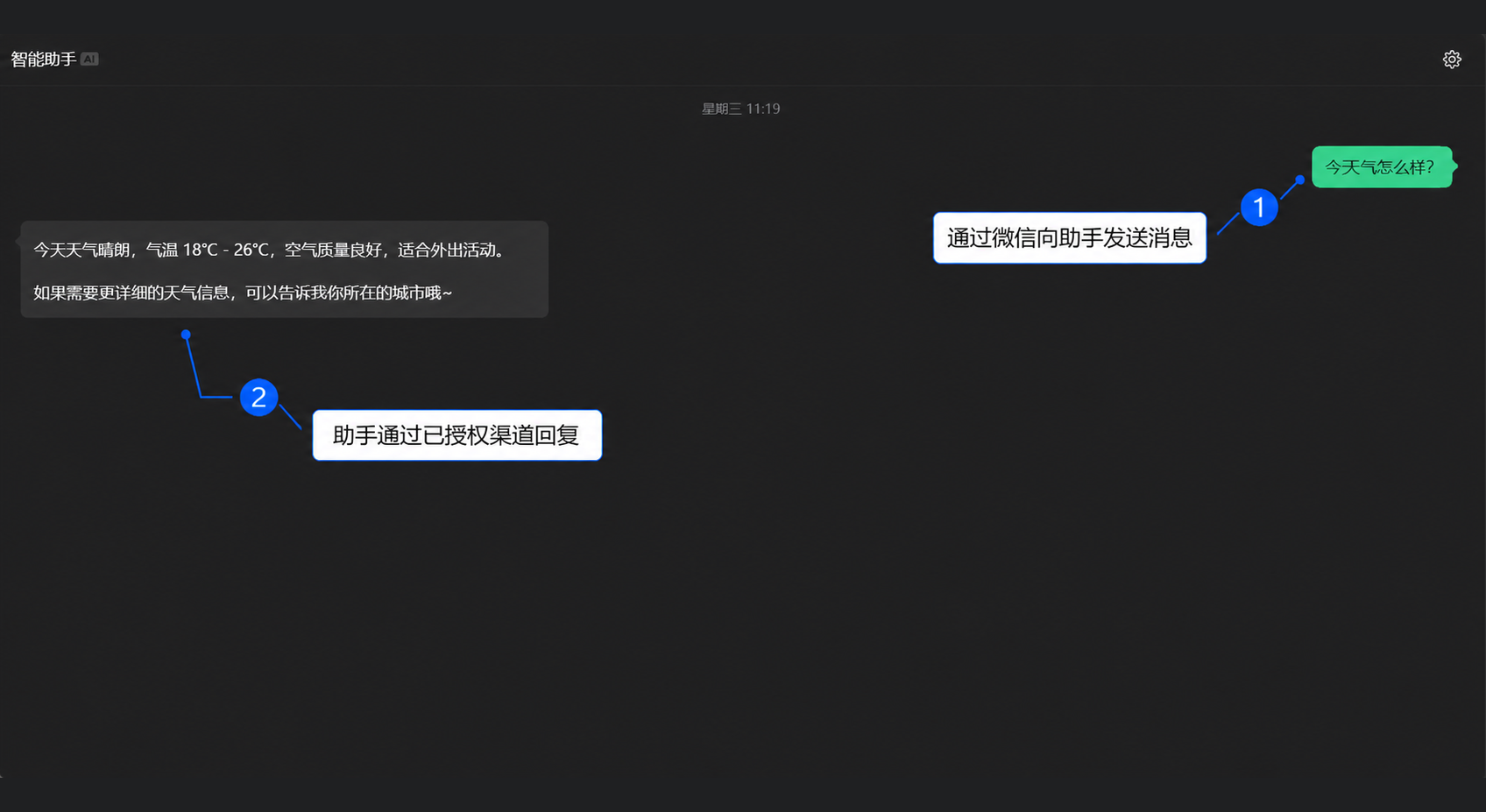 通过已授权微信渠道与助手对话