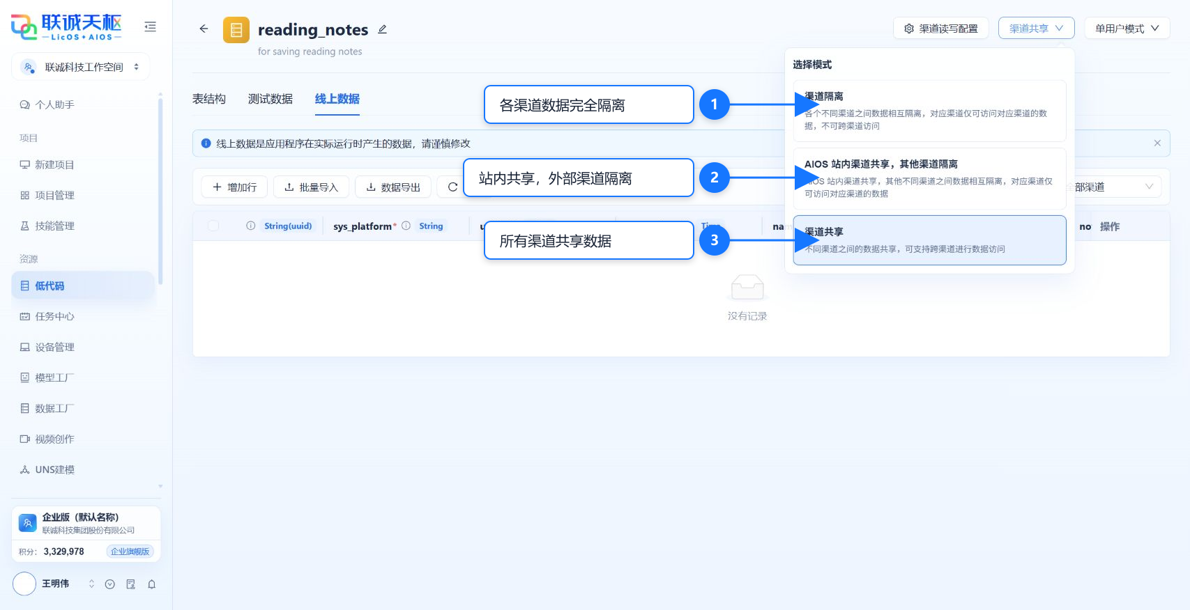数据库渠道共享策略标注